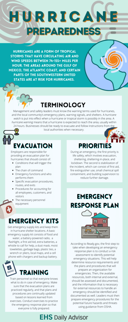 protect your business from hurricane damage
